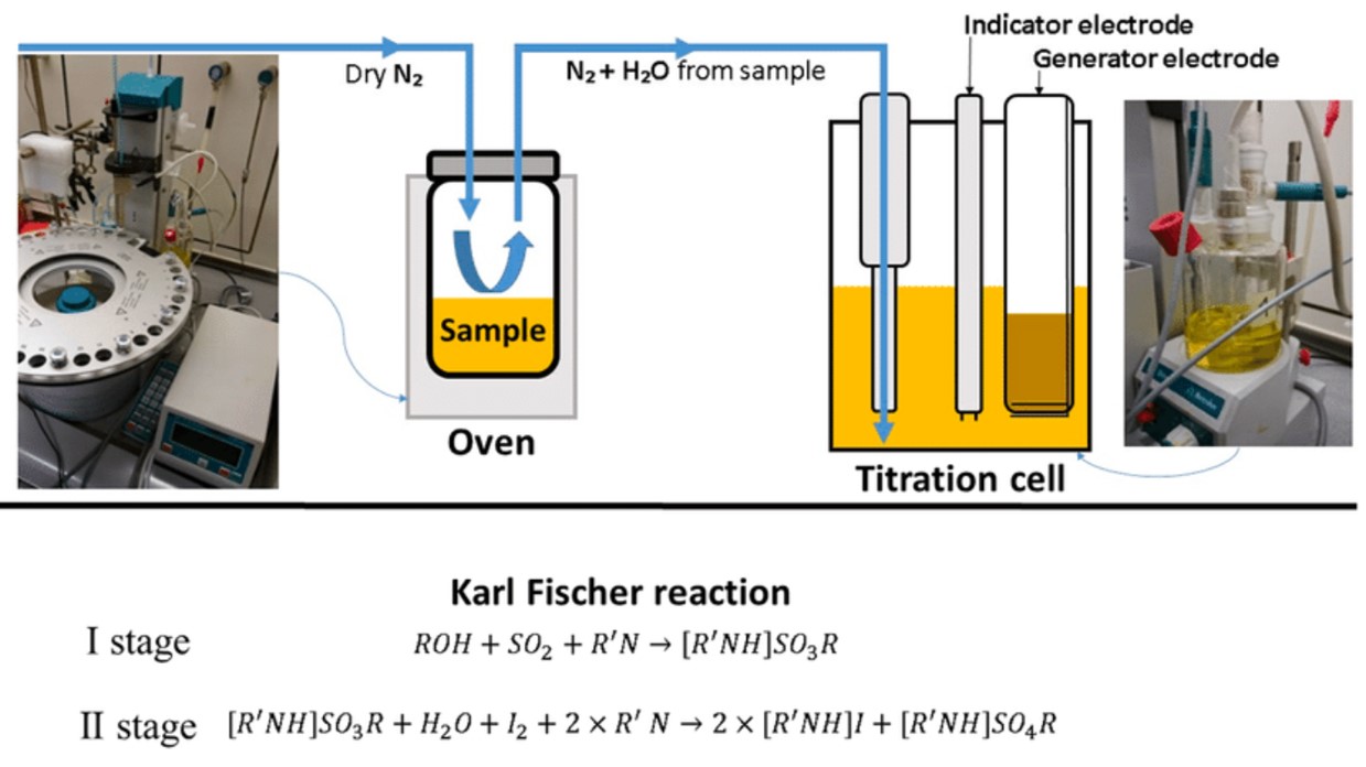 General Physical Property Testing Of Biological Drugs Creative Diagnostics