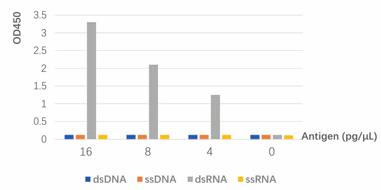 Quality Control Solutions for mRNA Therapeutics/Vaccines - Creative ...